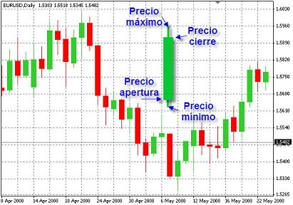 Explicacion grafico forex bitcoin